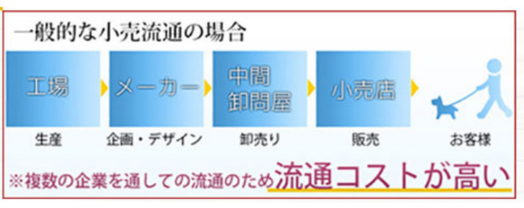 犬服通販でドッグピースが選ばれる理由その３